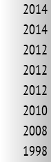 2014 2014 2012 2012 2012 2010 2008 1998